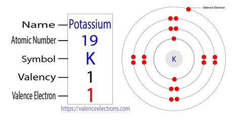 potassium (k) 1s22s22p63s23p64s1|Potassium (K): 1s22s22p63s23p64s1 core electrons and valence .